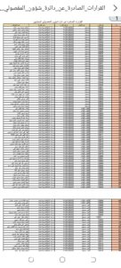 Screenshot_٢٠٢٣١١٣٠-١٣٢٨١٩_1-136x300 دائرة شؤون المفصولين السياسيين تُصدر (4000) قراراً جديداً للمفصولين السياسيين الموظفين وغير الموظفين