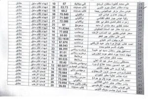 IMG_20231224_125247_314-300x201 اسماء المقبولين في تعيينات لمدة ثلاث سنوات براتب 300 في المثنى