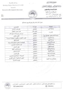 IMG_20240227_112625_523-209x300 التعليم العالي توافق على استحداث الدراسات العليا (الماجستير والدبلوم العالي) في الكليات الاهلية في العراق