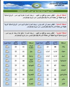 large-241x300 جو صحو ورياح شمالية غربية معتدلة السرعة