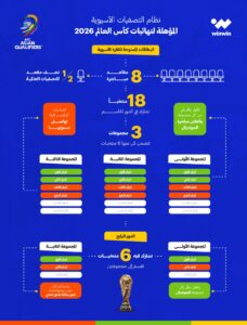 Asian-world-cup-qualifiers--228x300 نتائج قرعة الحسم المؤهلة لكأس العالم: العراق رفقة كوريا الجنوبية والأردن