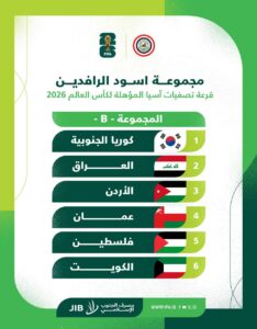 photo_2024-06-27_10-36-01-638550708925166695-234x300 نتائج قرعة الحسم المؤهلة لكأس العالم: العراق رفقة كوريا الجنوبية والأردن