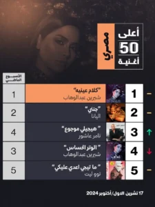 3fd7a2e3-2218-49aa-94e5-456421be93f1-225x300 الفنانة شيرين عبد الوهاب تدخل موسوعة "غينيس" للأرقام القياسية