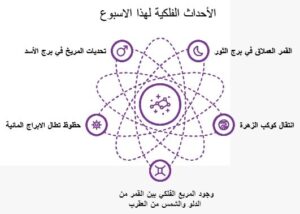 ExtImage-4125774-1574180992-300x214 مع اكتمال القمر العملاق "القندس"... وداعًا لضغوطات 2024!