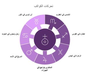 ExtImage-4697427-1562645376-300x263 مع اكتمال القمر العملاق "القندس"... وداعًا لضغوطات 2024!