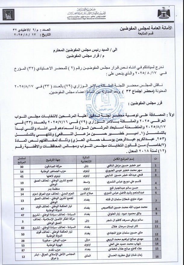 تتتتتتتتتتتتت-638910365891140384-13315674984960565387 أكثر من 250 مرشحاً.. قوائم جديدة بأسماء المستبعدين من الانتخابات